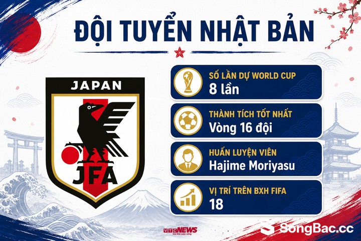 Thông tin Nhật Bản tại World Cup