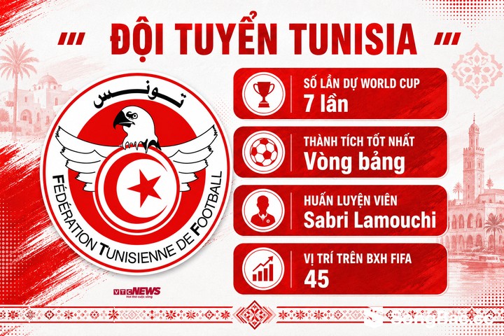 Thông tin Tunisia tại World Cup