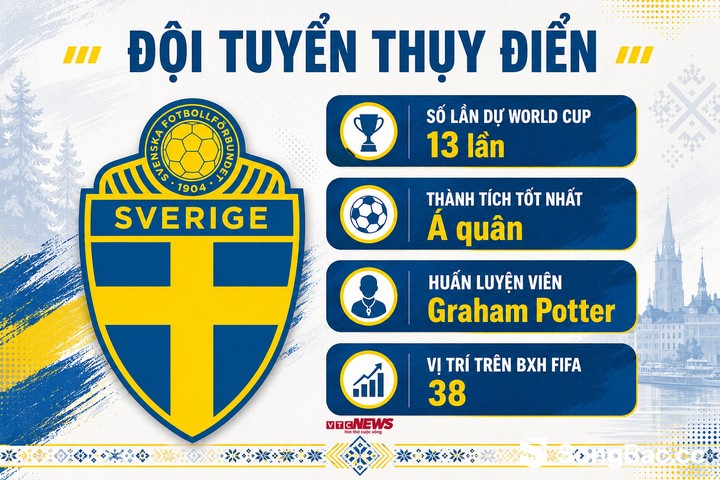 Thông tin Thụy Điển tại World Cup
