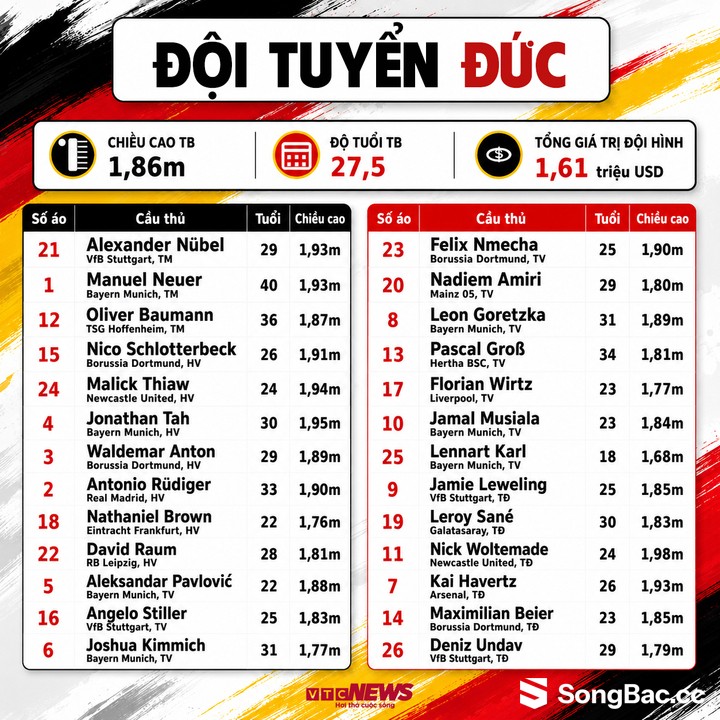 Đội hình Đức dự World Cup 2026