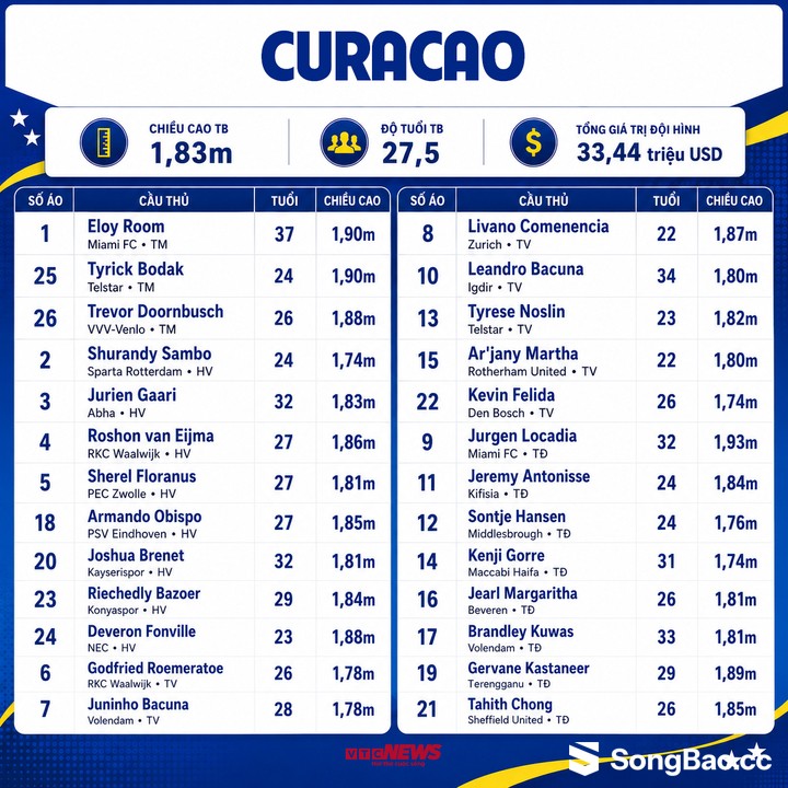 Bảng xếp hạng bảng E World Cup 2026 mới nhất: 3 đội đi tiếp