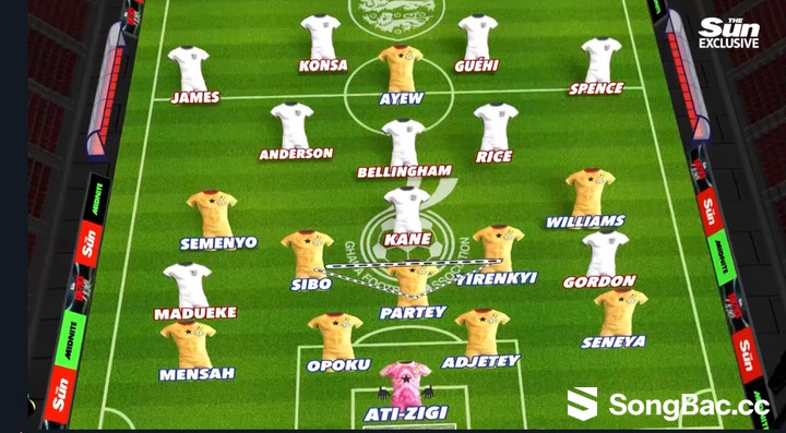 Ghana phòng ngự chắc chắn với sơ đồ 4-5-1, trong đó Thomas Partey đá ở vị trí tiền vệ trụ. (Ảnh: The Sun)