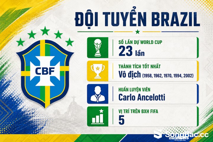 Bảng xếp hạng bảng C World Cup 2026: Brazil, Morocco đi tiếp, Scotland mơ vé vớt - 8 Bảng xếp hạng bảng C World Cup 2026: Brazil, Morocco đi tiếp, Scotland mơ vé vớt - 8
