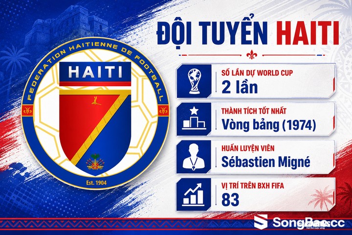 Bảng xếp hạng bảng C World Cup 2026: Brazil, Morocco đi tiếp, Scotland mơ vé vớt - 12 Bảng xếp hạng bảng C World Cup 2026: Brazil, Morocco đi tiếp, Scotland mơ vé vớt - 12