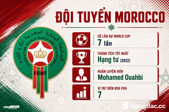 Bảng xếp hạng bảng C World Cup 2026: Brazil, Morocco đi tiếp, Scotland mơ vé vớt - 14 Bảng xếp hạng bảng C World Cup 2026: Brazil, Morocco đi tiếp, Scotland mơ vé vớt - 14
