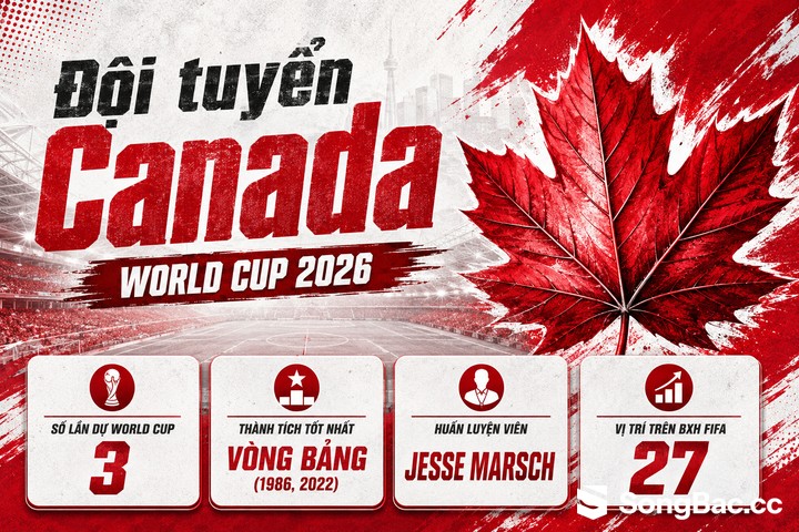 Thông tin đội tuyển Canada.