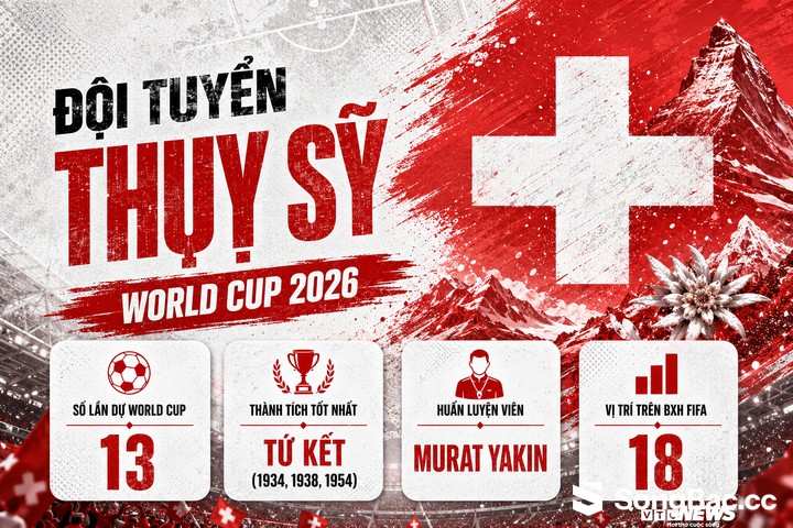 Bảng xếp hạng bảng B World Cup 2026 mới nhất: Thụy Sỹ chiếm ngôi đầu - 11 Bảng xếp hạng bảng B World Cup 2026 mới nhất: Thụy Sỹ chiếm ngôi đầu - 11