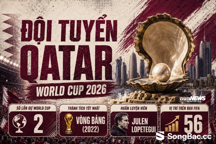 Bảng xếp hạng bảng B World Cup 2026 mới nhất: Thụy Sỹ chiếm ngôi đầu - 13 Bảng xếp hạng bảng B World Cup 2026 mới nhất: Thụy Sỹ chiếm ngôi đầu - 13
