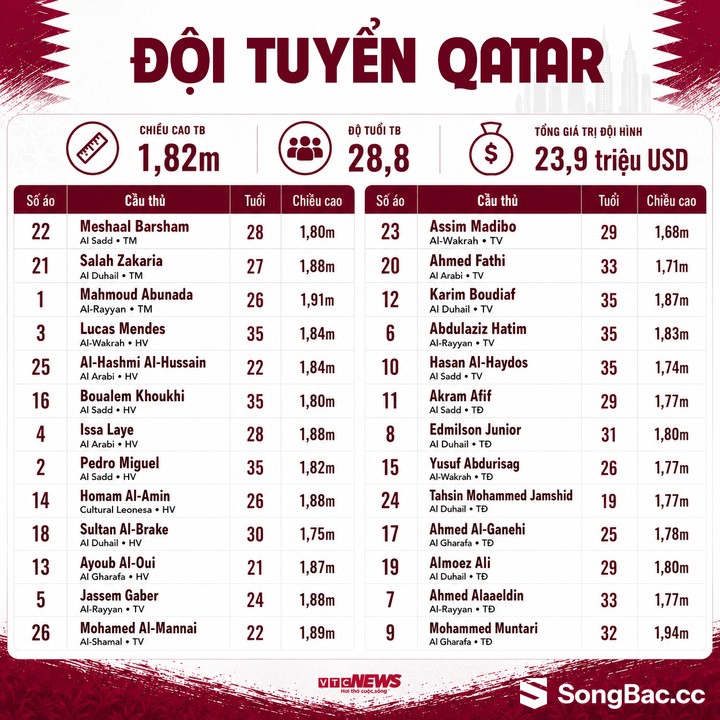 Bảng xếp hạng bảng B World Cup 2026 mới nhất: Thụy Sỹ chiếm ngôi đầu