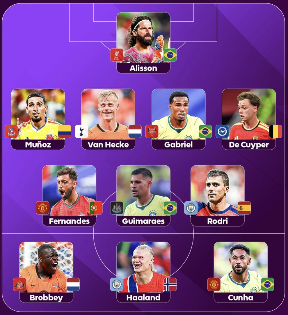 Bộ đôi MU lọt ĐHTB của Ngoại hạng Anh ở vòng bảng World Cup 2026