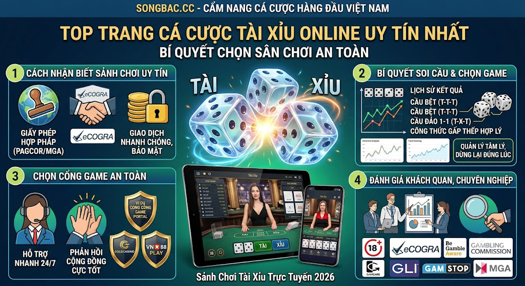 Top Trang Cá Cược Tài Xỉu Online Uy Tín Nhất Hiện Nay và Bí Quyết Chọn Sân Chơi An Toàn