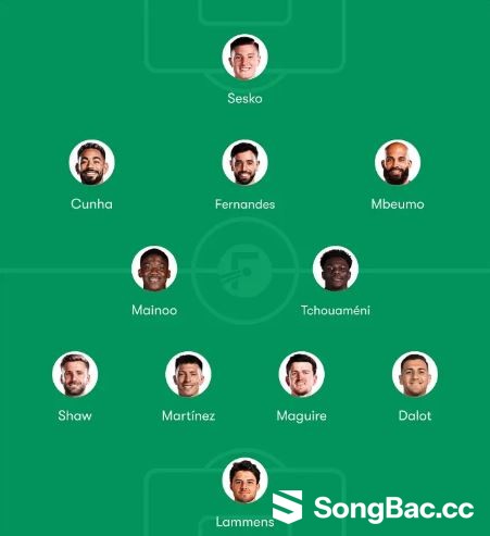 Đội hình Man Utd sẽ ra sao với Aurelien Tchouameni? Đội hình Man Utd sẽ ra sao với Aurelien Tchouameni?
