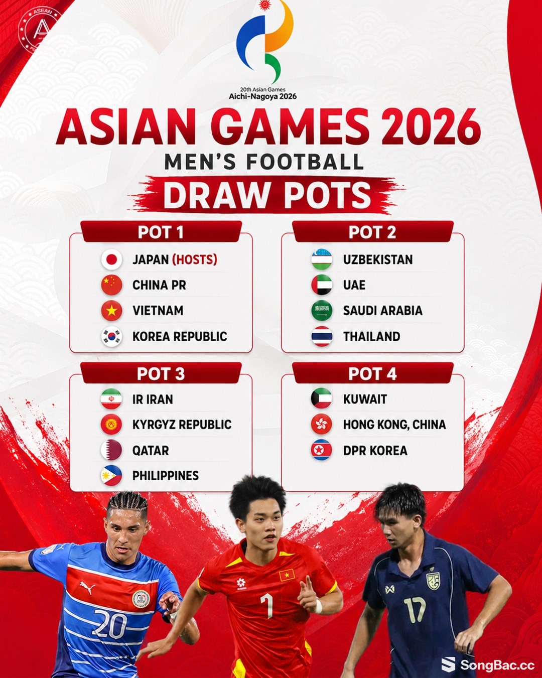 U23 VN chung mâm Nhật Hàn trước thềm ASIAD