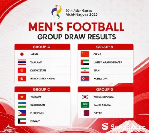U23 Việt Nam vào bảng nhẹ, tuyển nữ đụng Nhật Bản ở ASIAD 2026