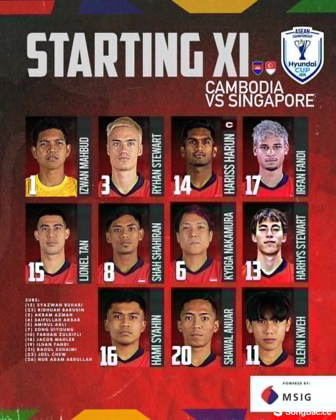 Campuchia 0-1 Singapore: Shawal Anuar mở tỷ số Campuchia 0-1 Singapore: Shawal Anuar mở tỷ số