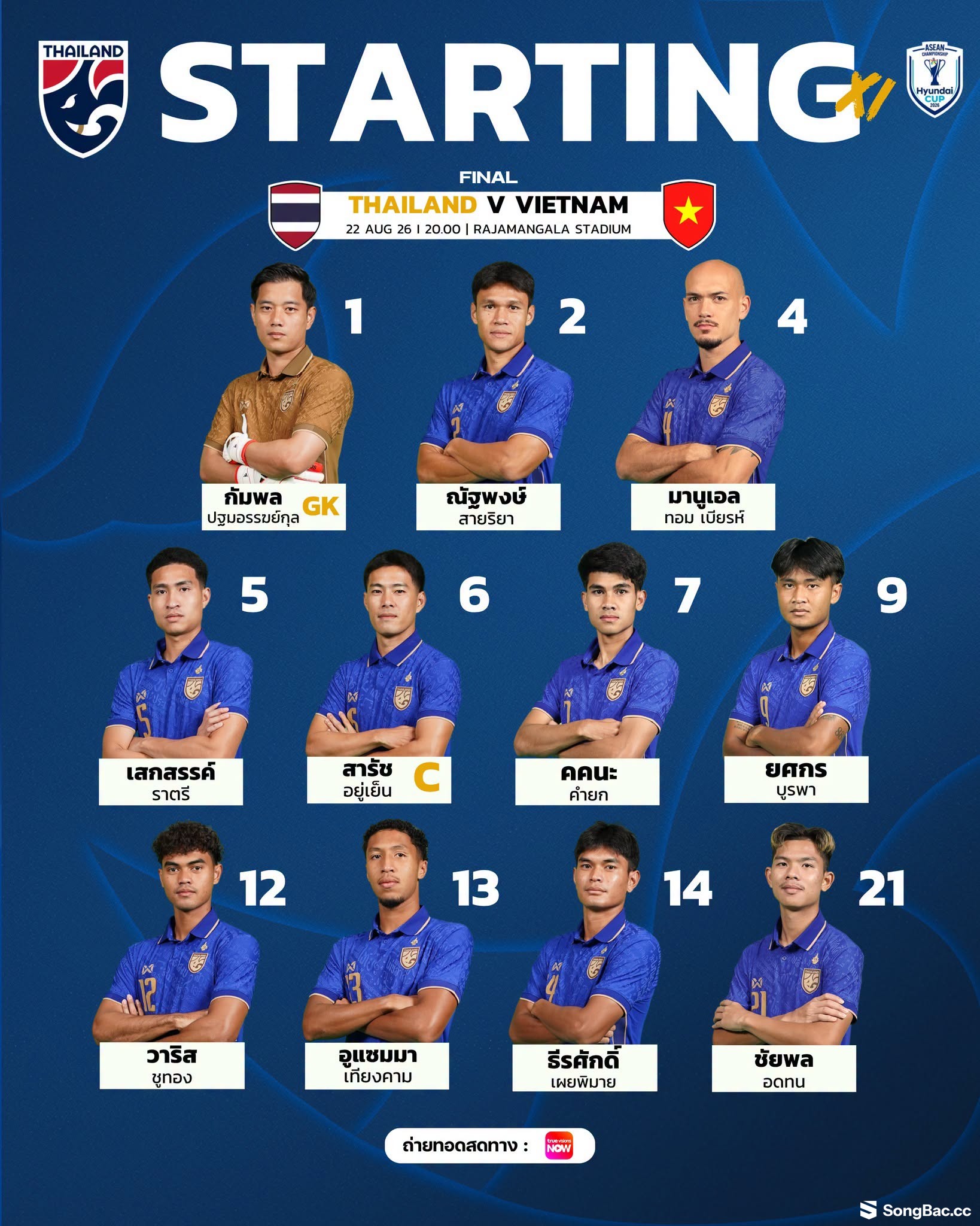 Thái Lan 0-0 Việt Nam: Đình Bắc lỡ cơ hội ghi bàn Thái Lan 0-0 Việt Nam: Đình Bắc lỡ cơ hội ghi bàn